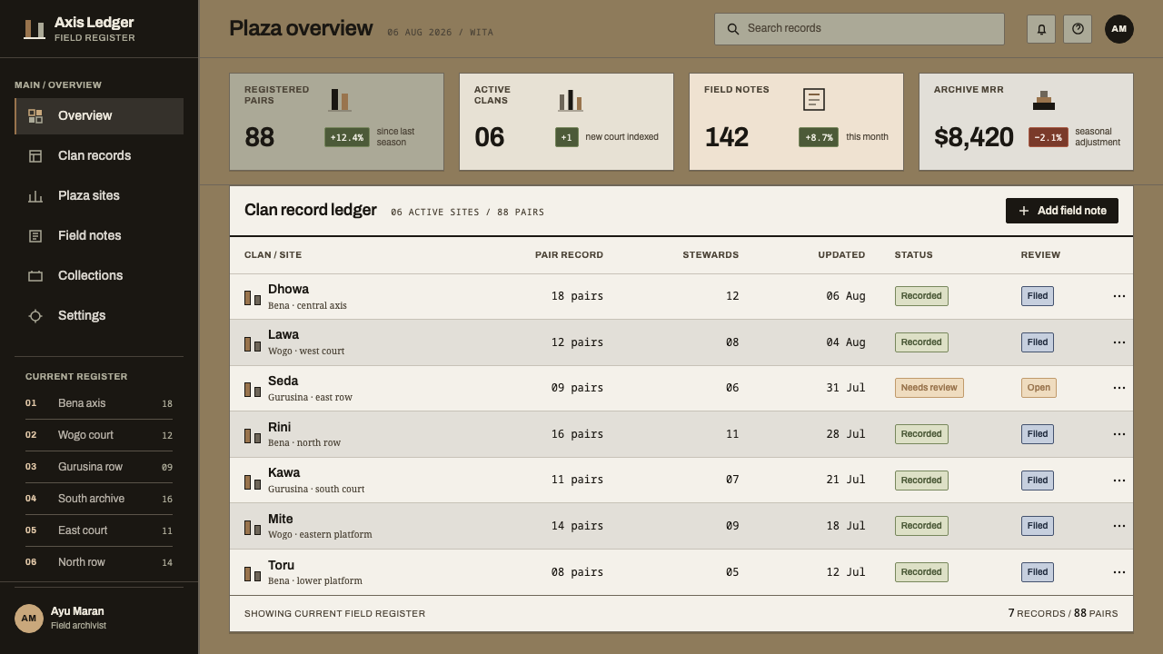 Ngada Ancestor Posts design style applied to a Dashboard