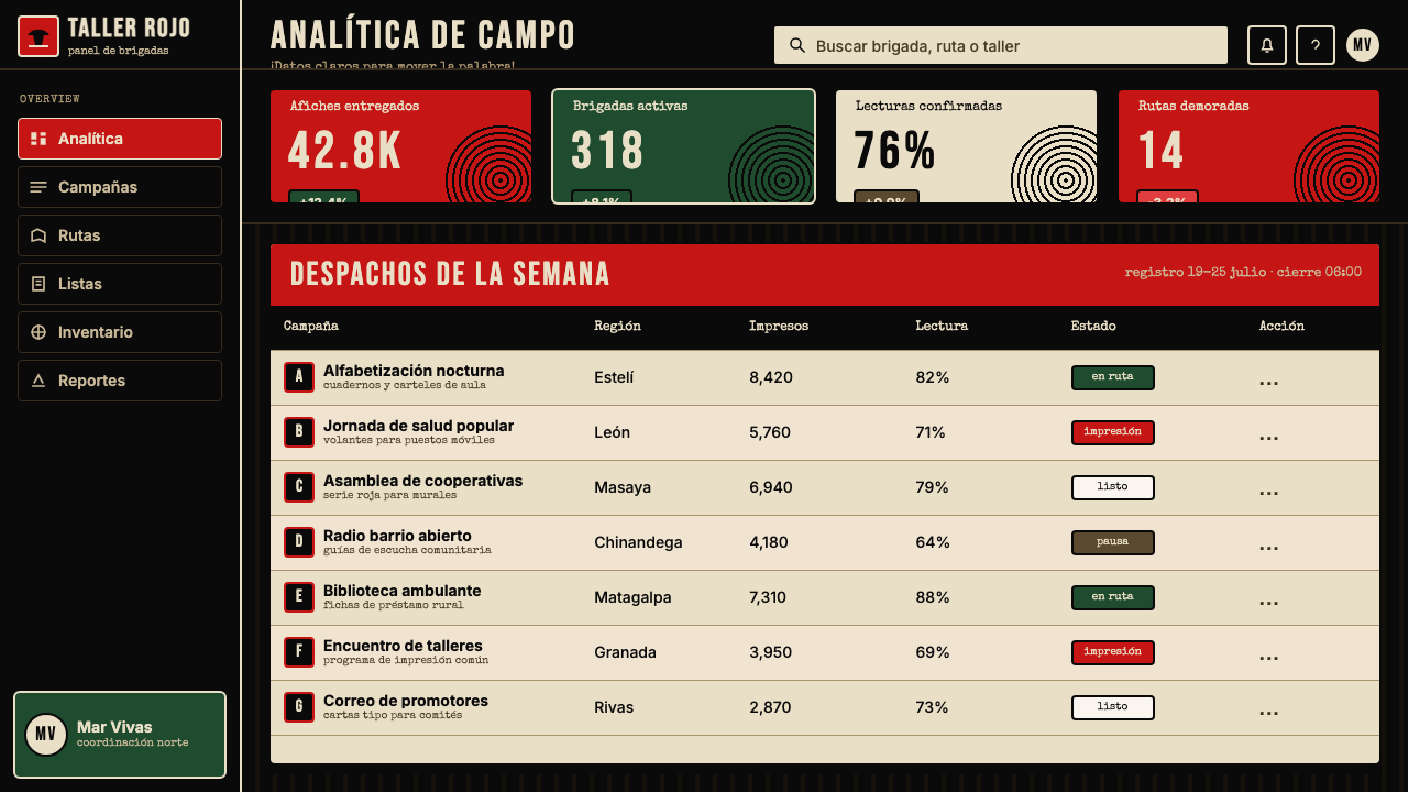 Nicaraguan Sandinista FSLN 1979 design style applied to a Dashboard