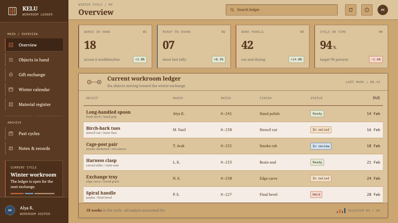Nivkh Bear Festival design style applied to a Dashboard
