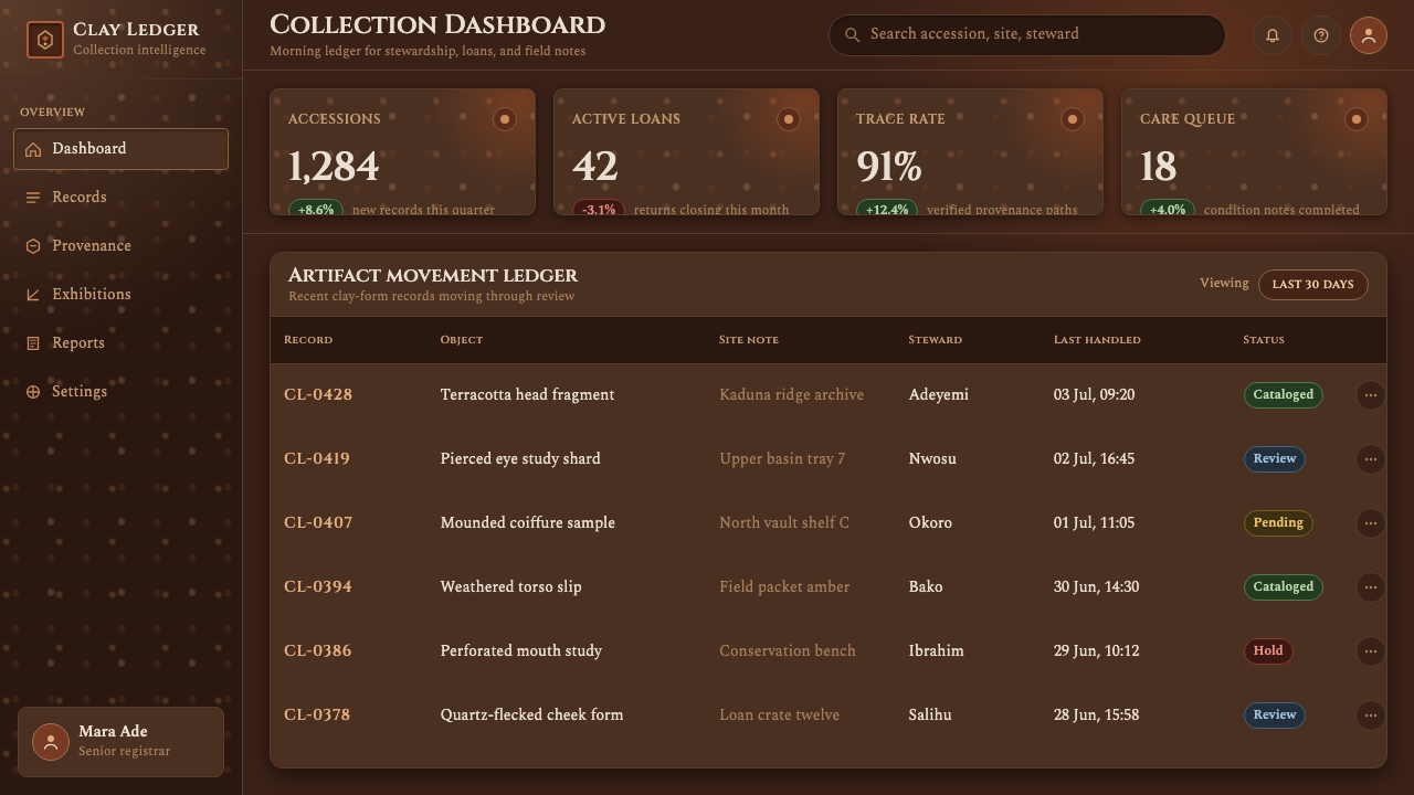 Nok Terracotta Nigeria design style applied to a Dashboard