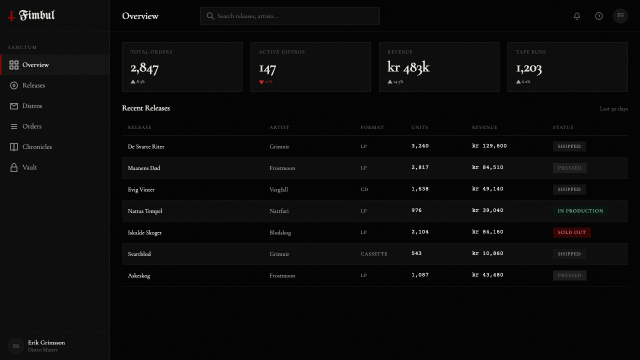 Norwegian Black Metal (1992) design style applied to a Dashboard