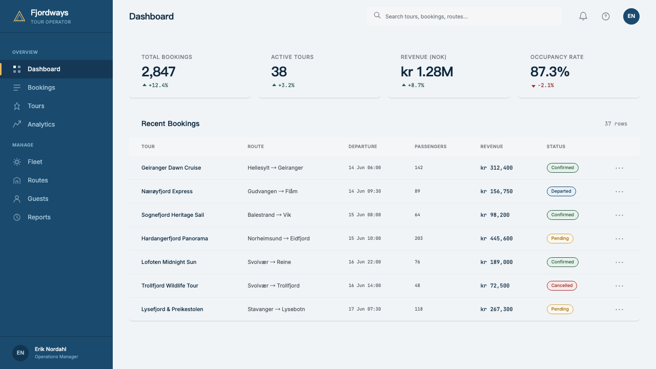 Norwegian Fjord Tourism design style applied to a Dashboard
