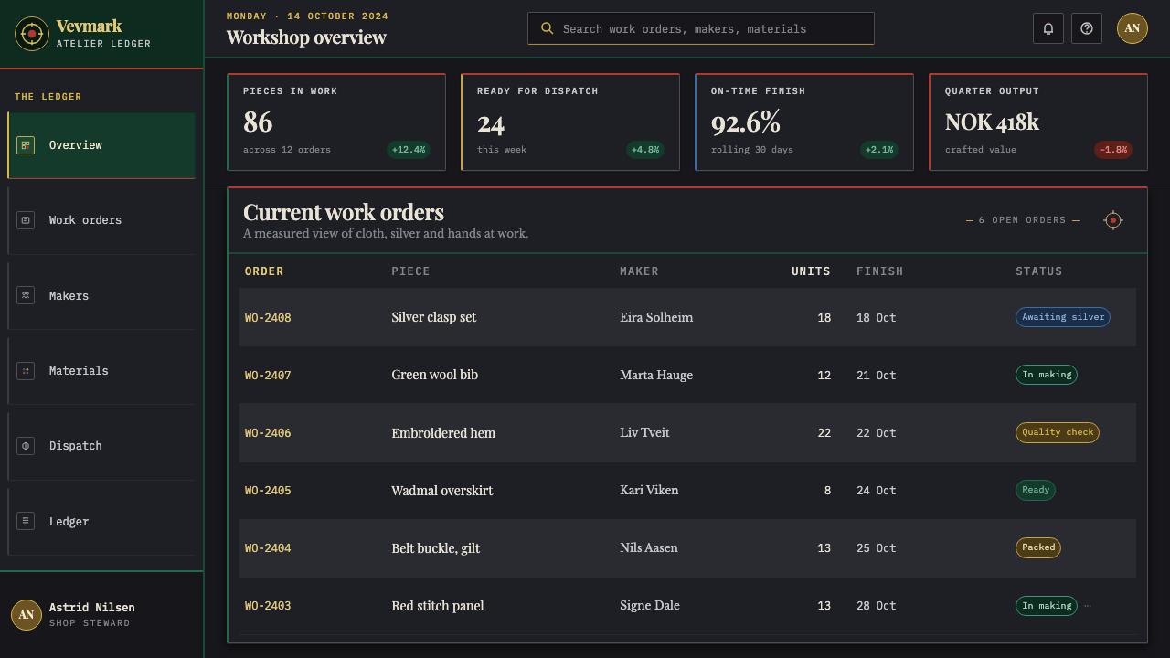 Setesdal Bunad design style applied to a Dashboard