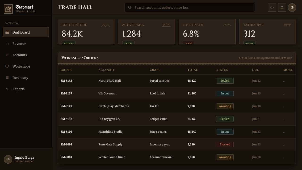 Norwegian Stave Church design style applied to a Dashboard