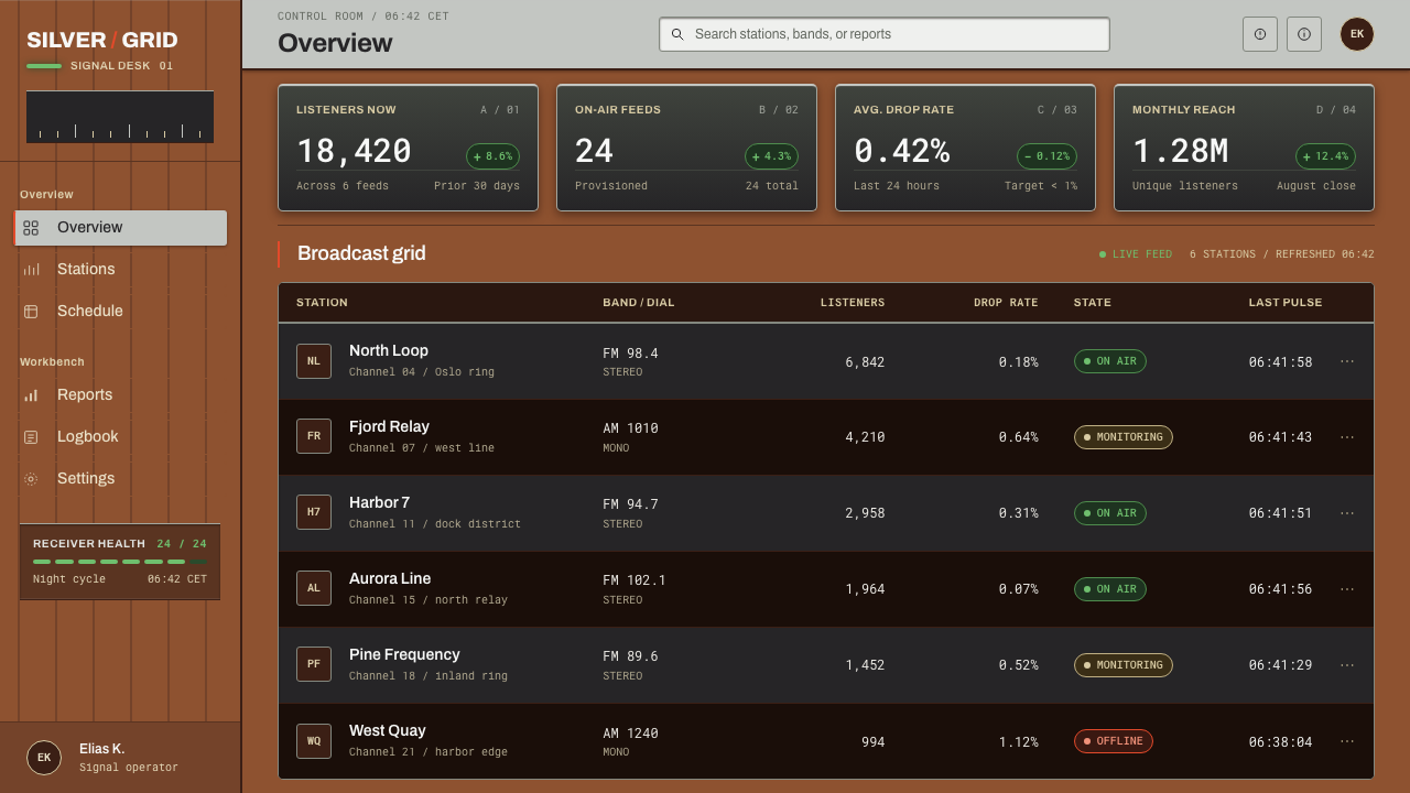 Tandberg Radio design style applied to a Dashboard