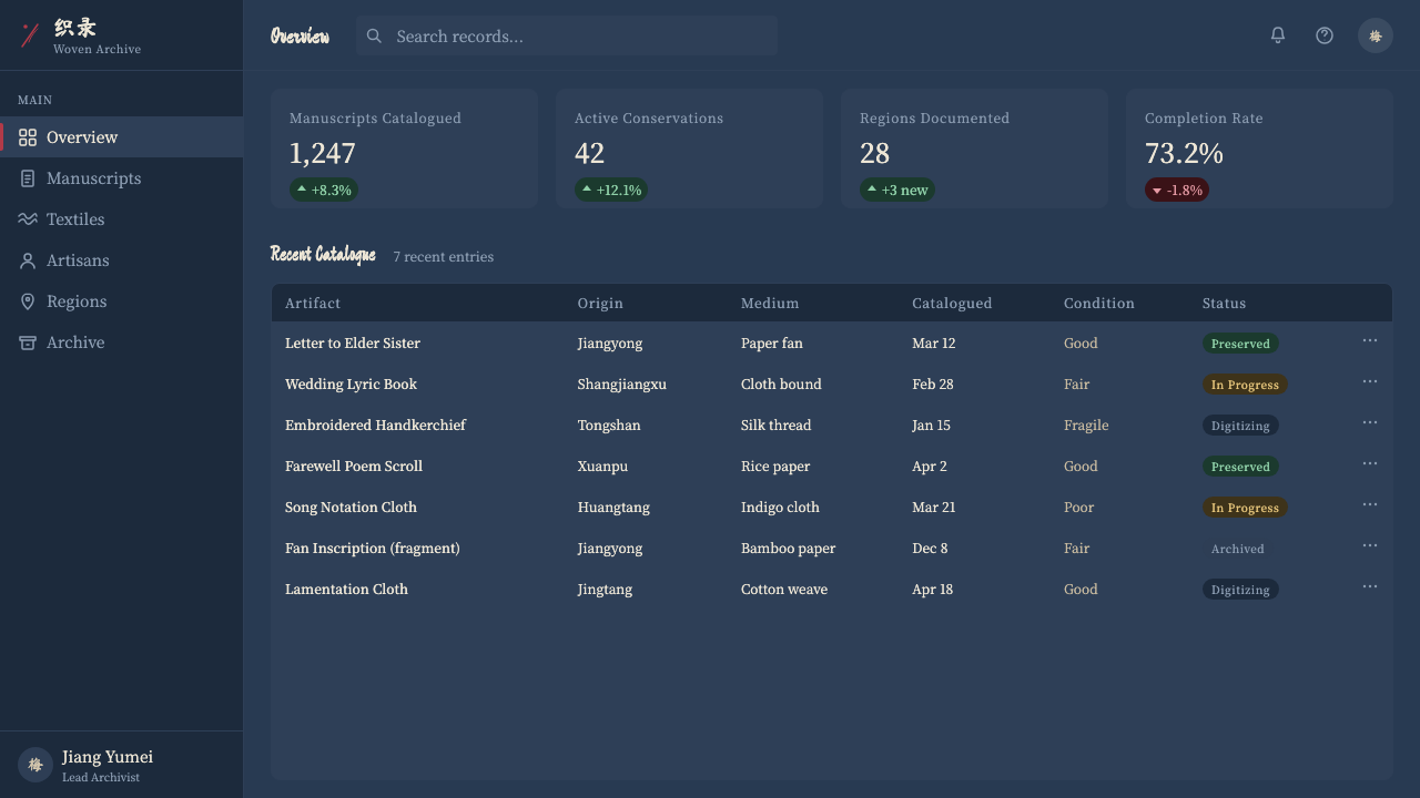 Nüshu 女书 design style applied to a Dashboard