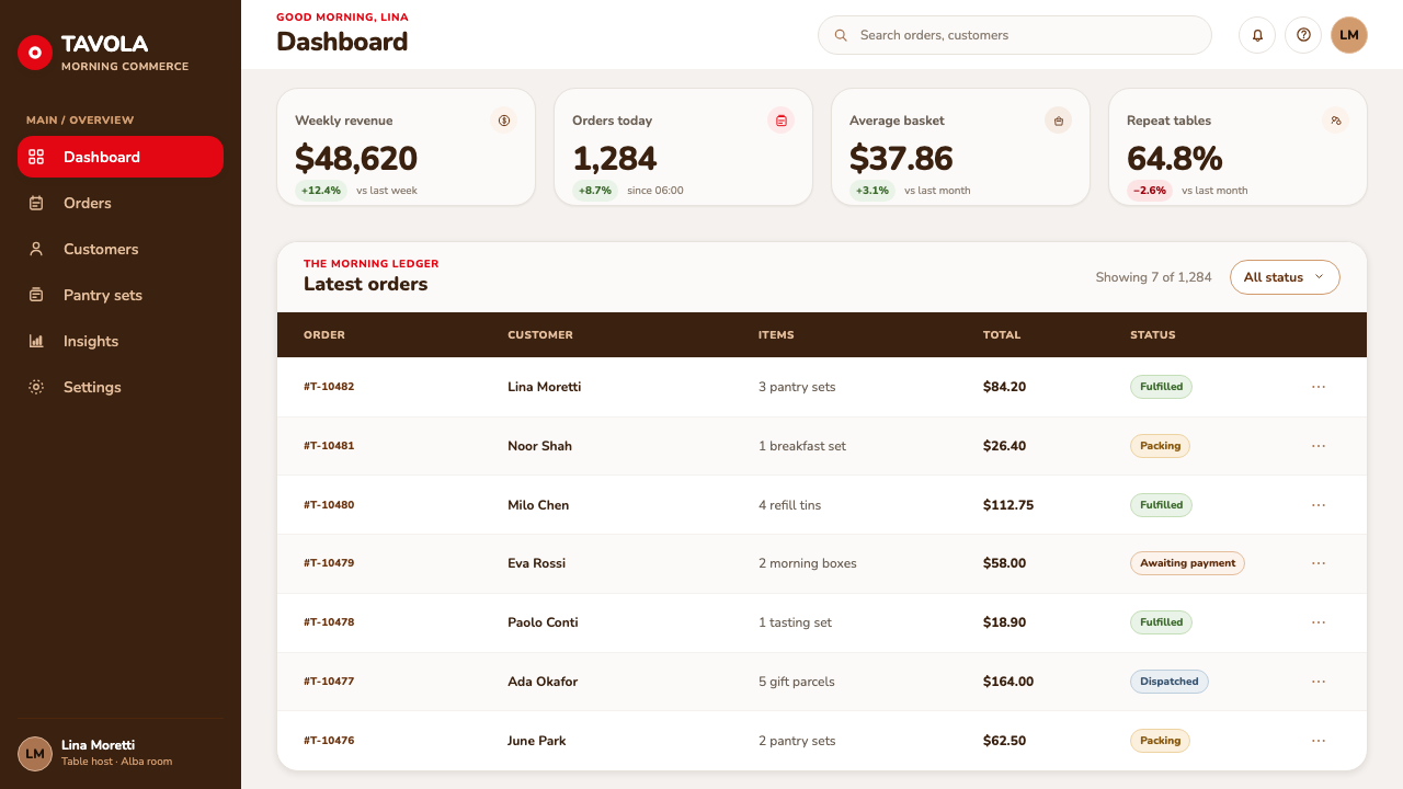 Nutella (1964) design style applied to a Dashboard
