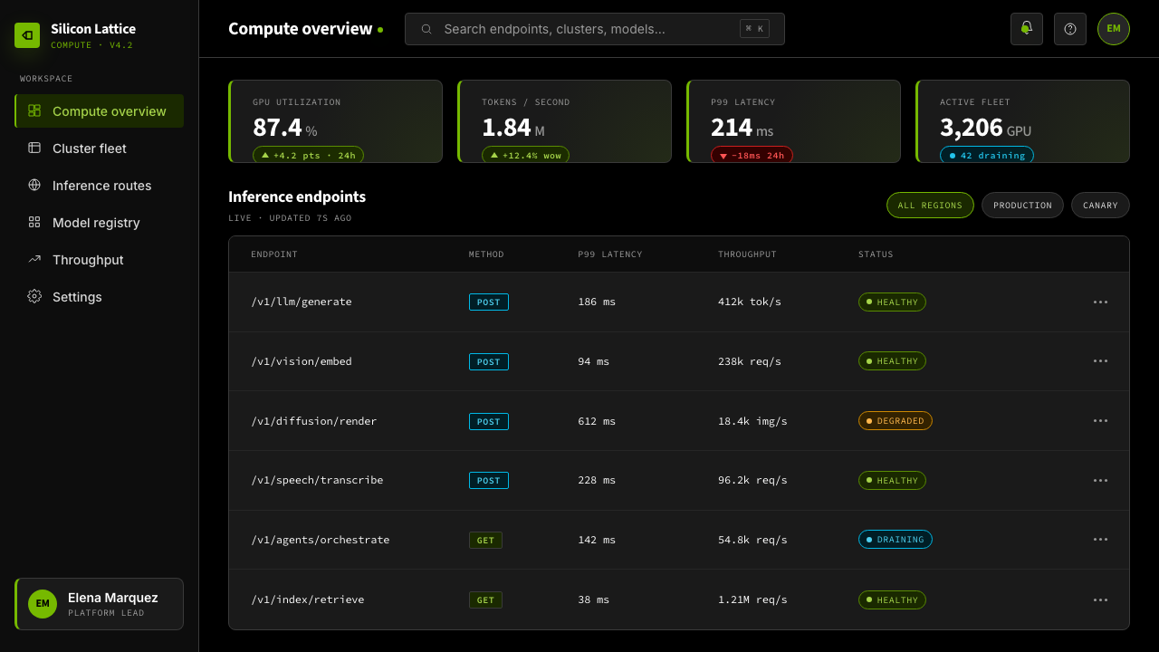 NVIDIA GPU Green-Black 设计风格用在仪表盘上