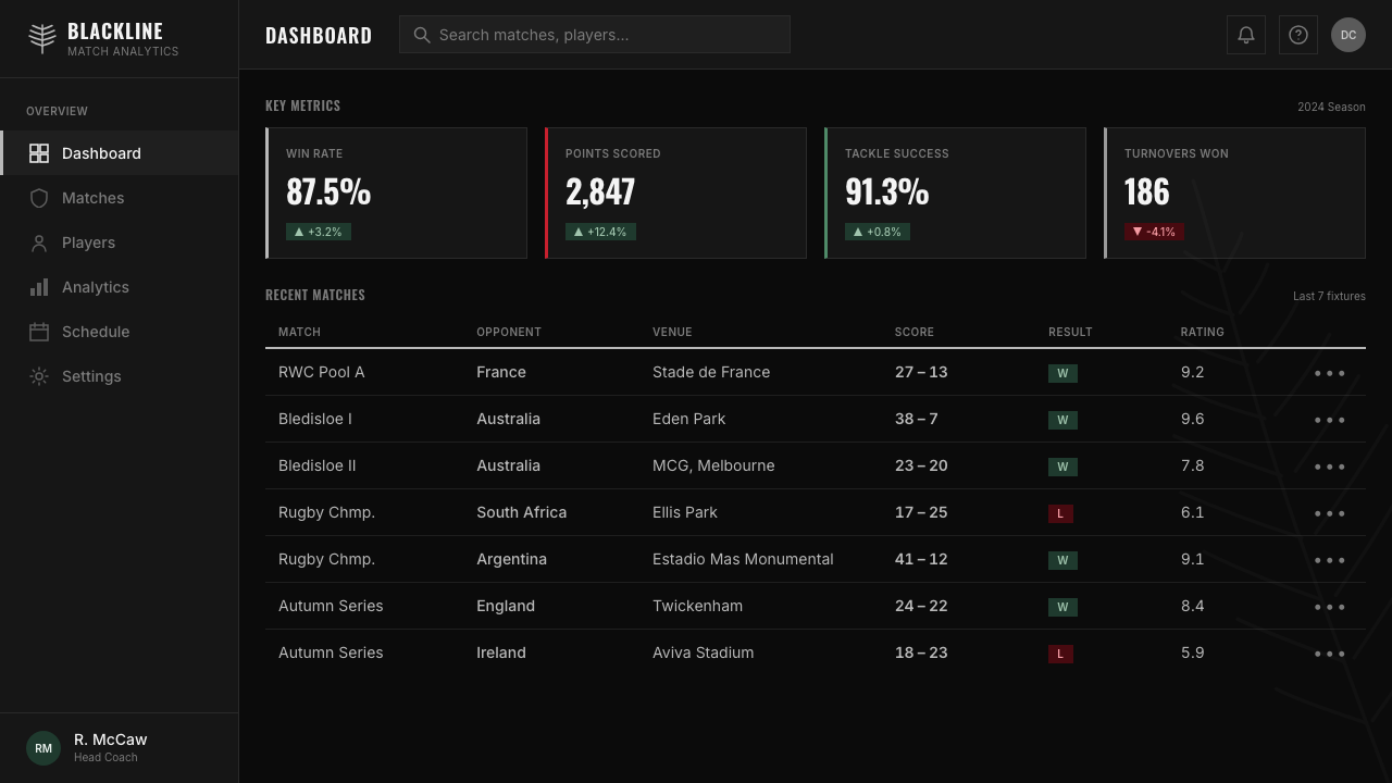 NZ All Blacks Rugby Haka Fern design style applied to a Dashboard