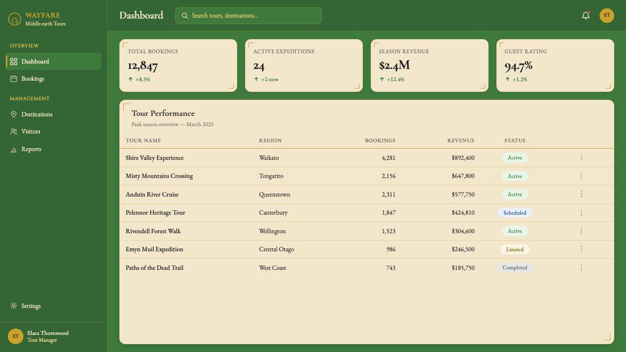 NZ Lord of the Rings Tourism design style applied to a Dashboard