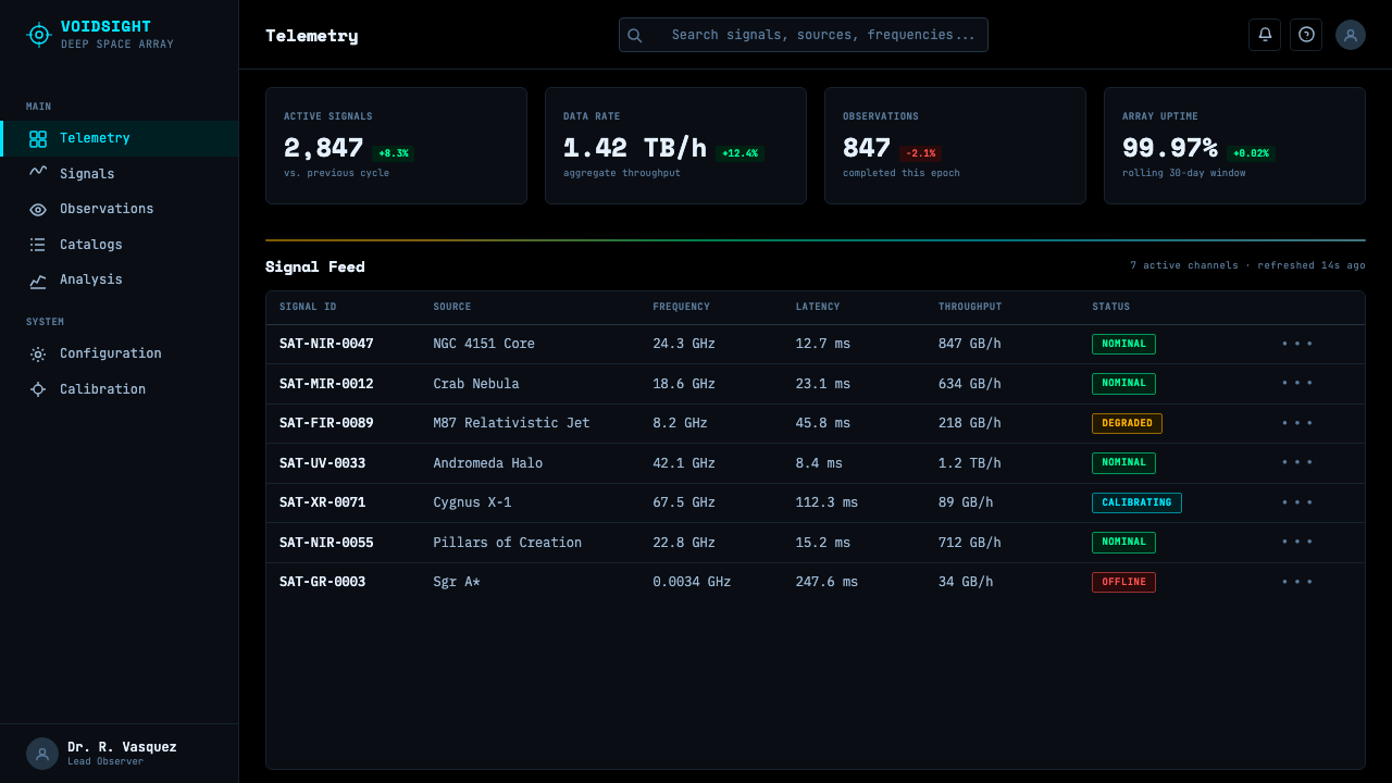 Deep Space Observatory design style applied to a Dashboard