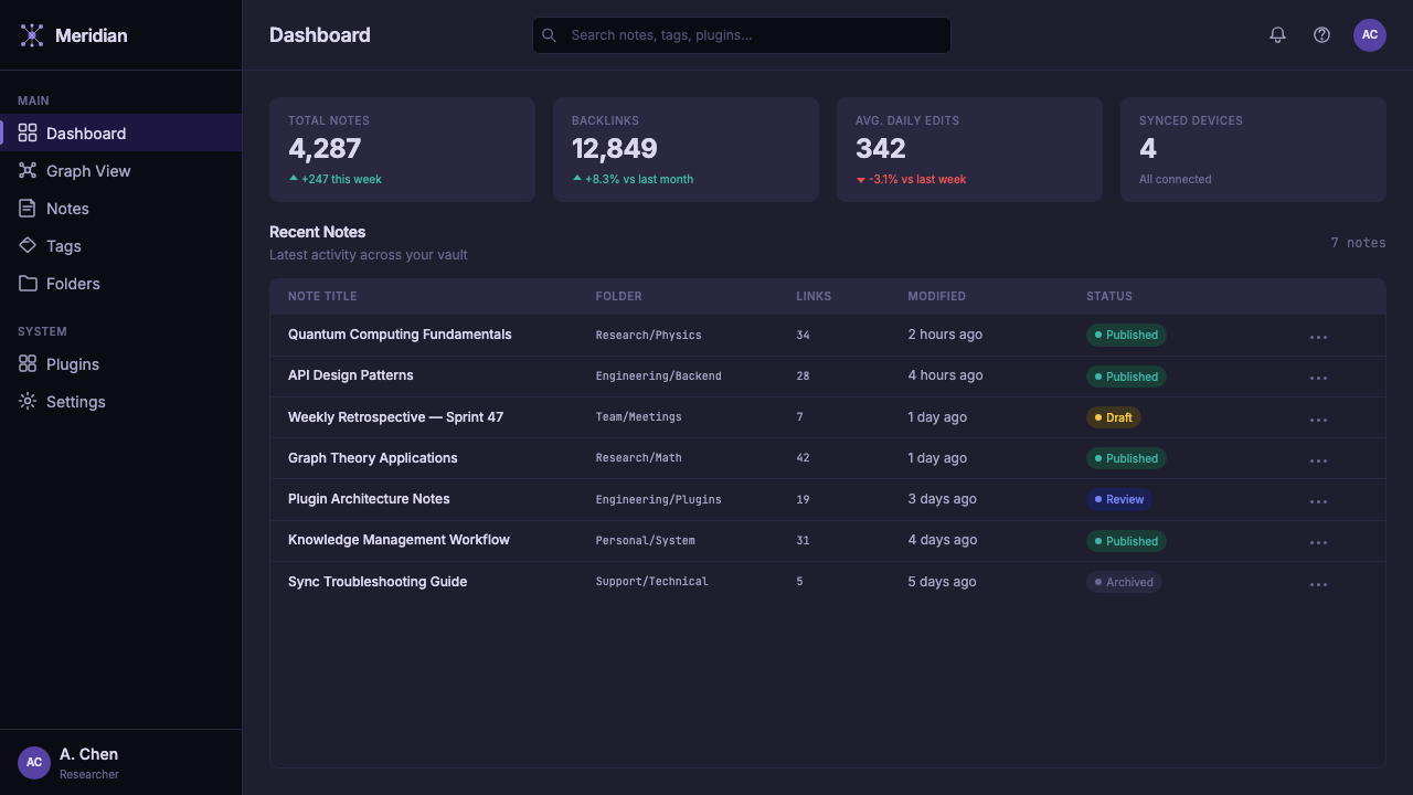 Obsidian Knowledge Graph design style applied to a Dashboard