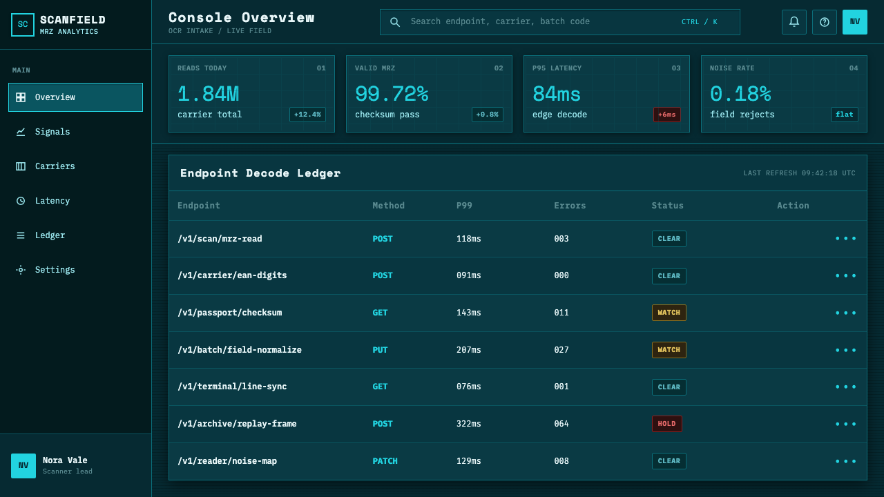 OCR-B Machine Readable design style applied to a Dashboard