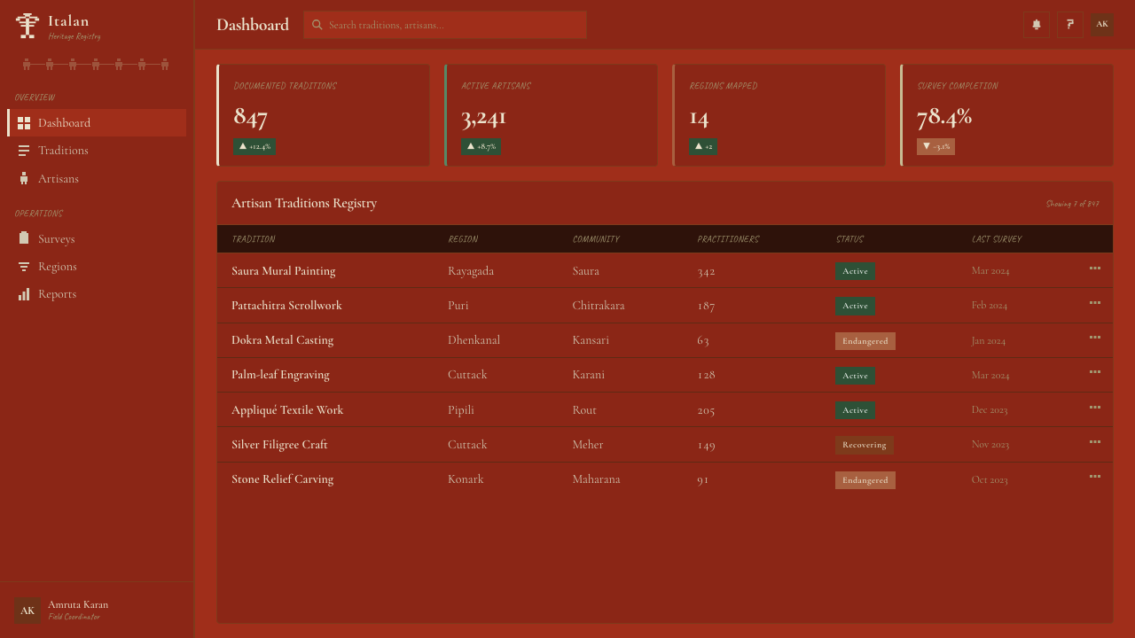Odisha Saura Tribal Mural design style applied to a Dashboard