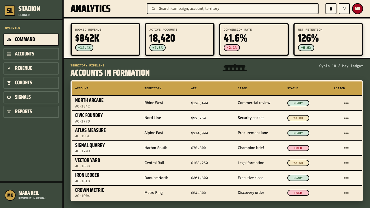 Olympic Poster Berlin (1936) 设计风格用在仪表盘上