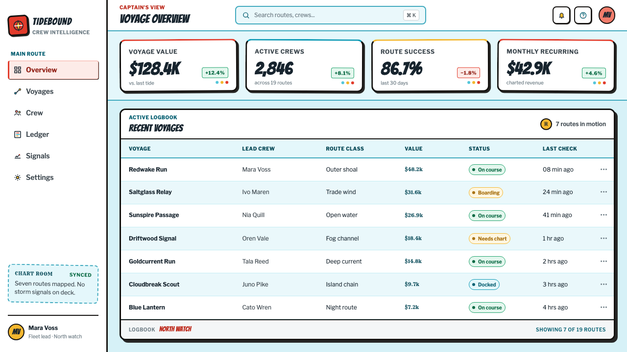 One Piece (Grand Line Adventure) design style applied to a Dashboard