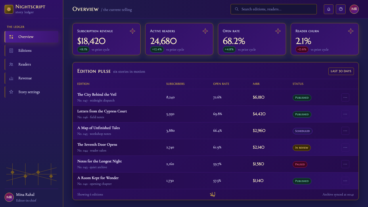 One Thousand and One Nights design style applied to a Dashboard