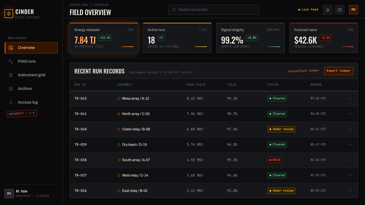 Oppenheimer Trinity (2023) design style applied to a Dashboard