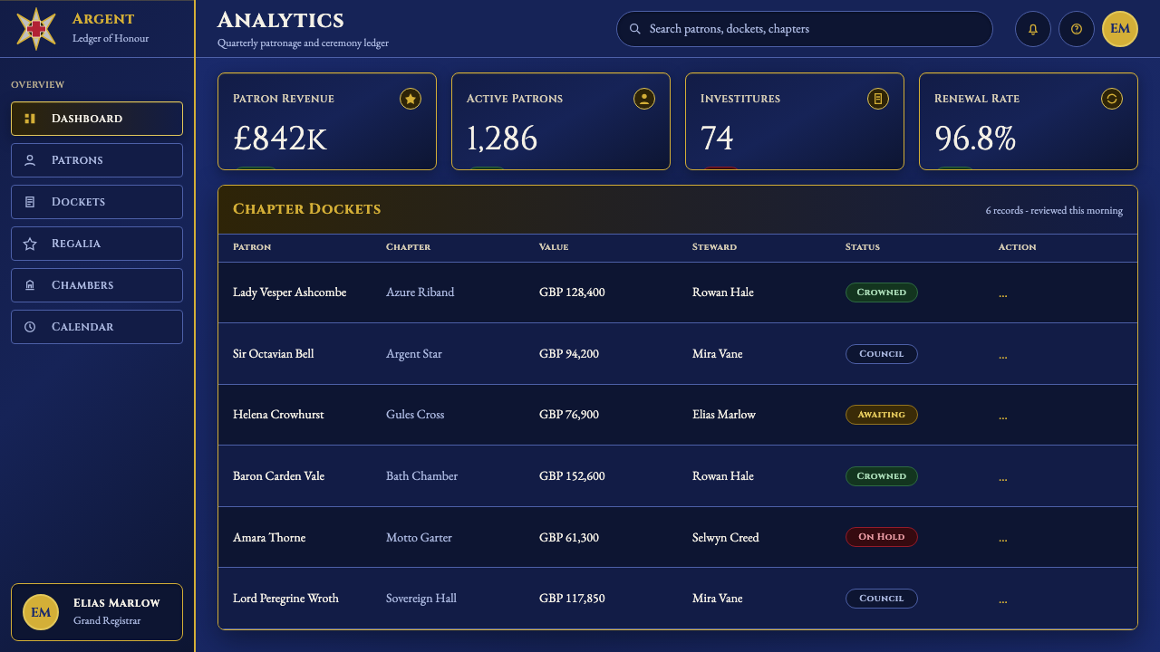 Order of Chivalry Star design style applied to a Dashboard