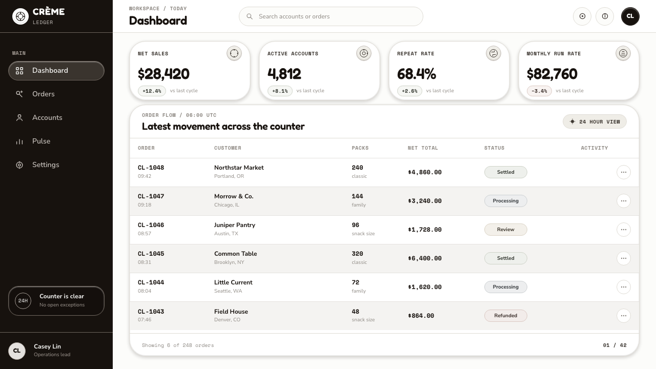 Oreo (1912) design style applied to a Dashboard