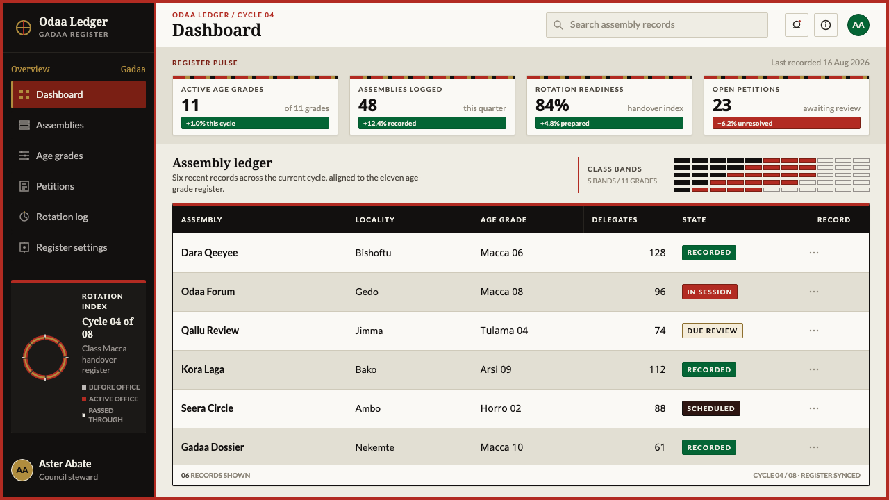 Oromo Gada design style applied to a Dashboard