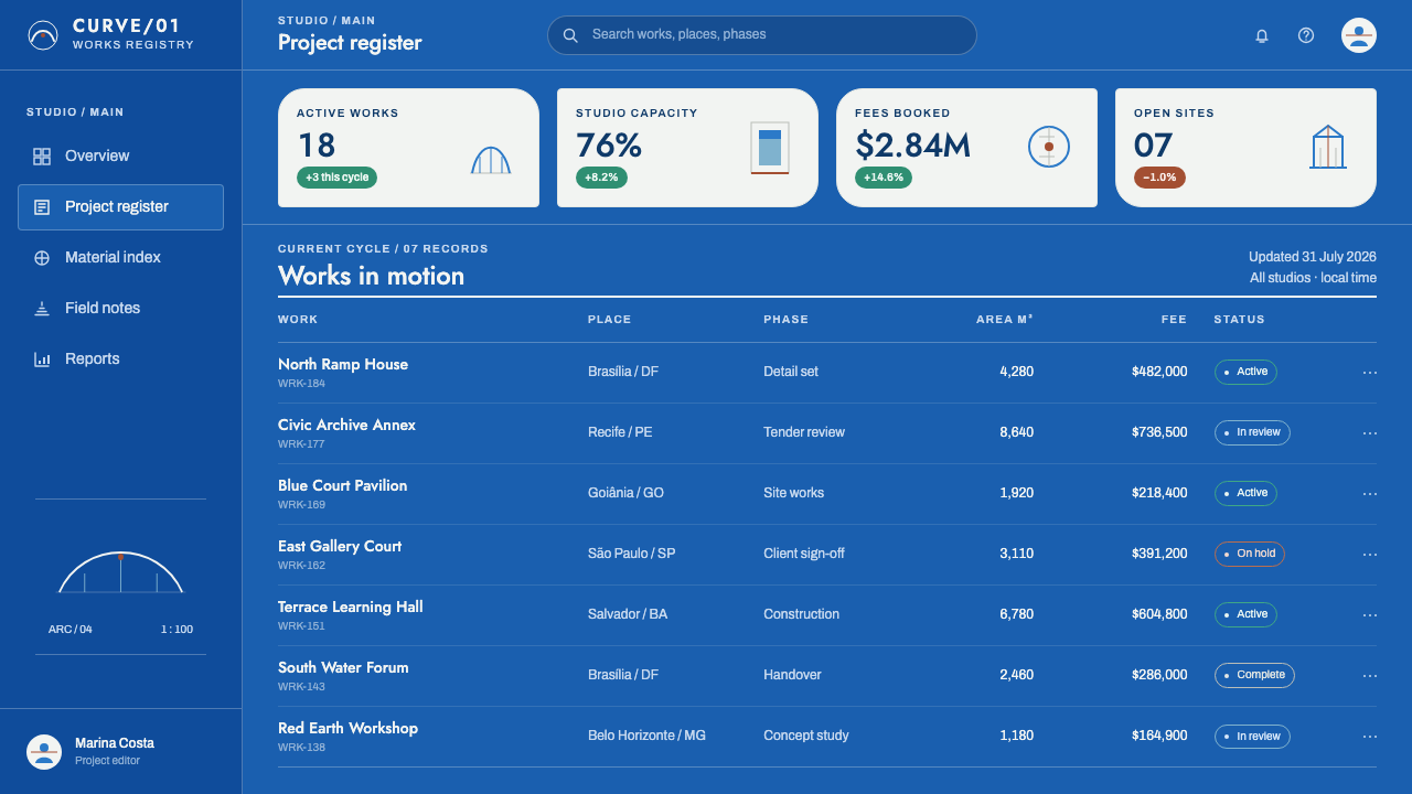 Niemeyer Brasília Curves design style applied to a Dashboard