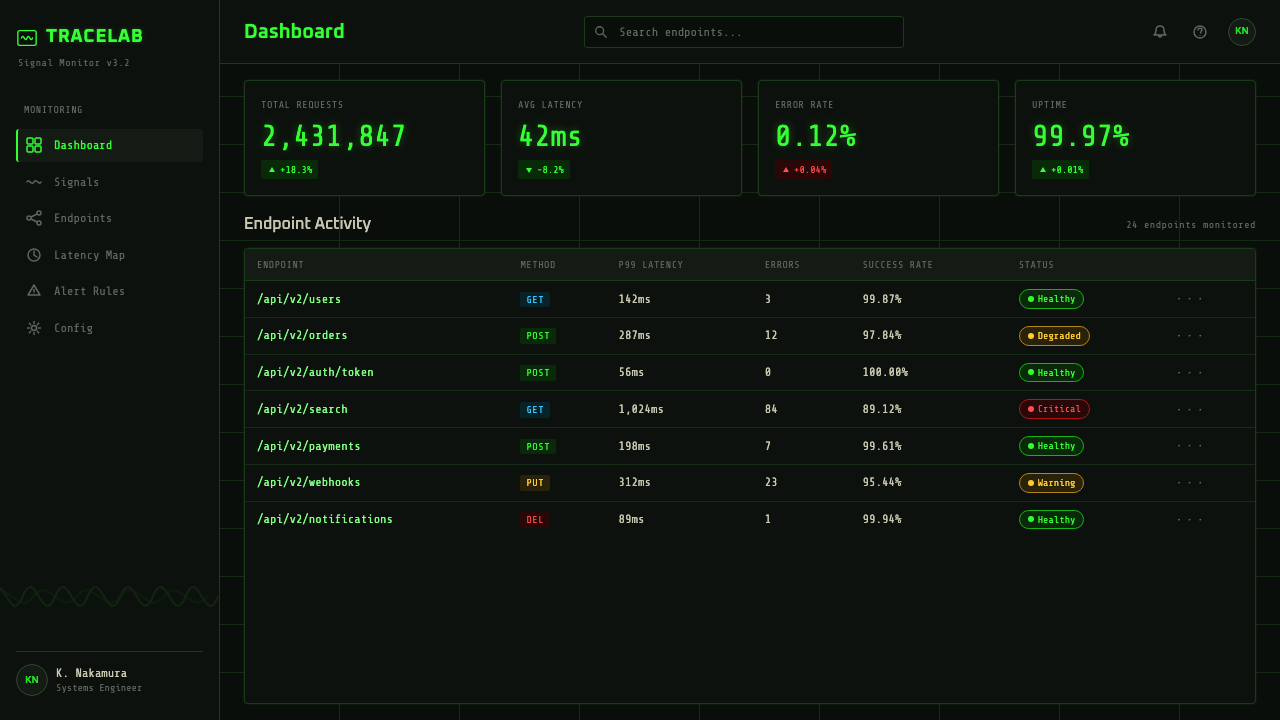 Oscilloscope Trace design style applied to a Dashboard
