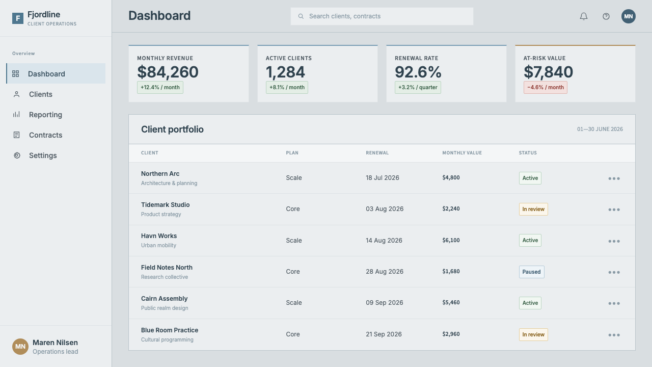 Oslo Opera House Snøhetta design style applied to a Dashboard