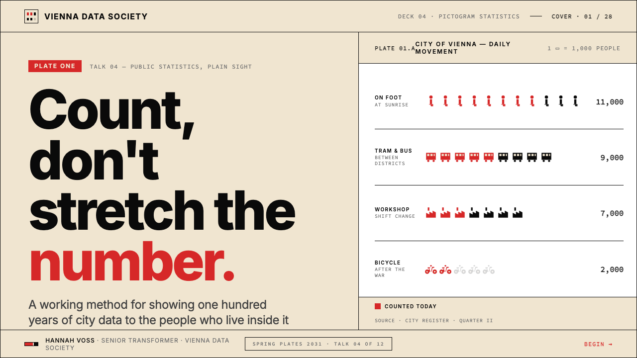 Otto Neurath ISOTYPE 设计风格用在幻灯片 · 封面上