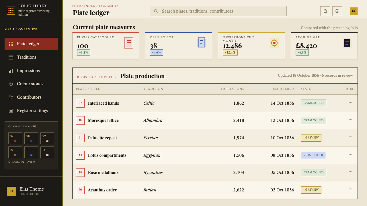 Grammar of Ornament design style applied to a Dashboard