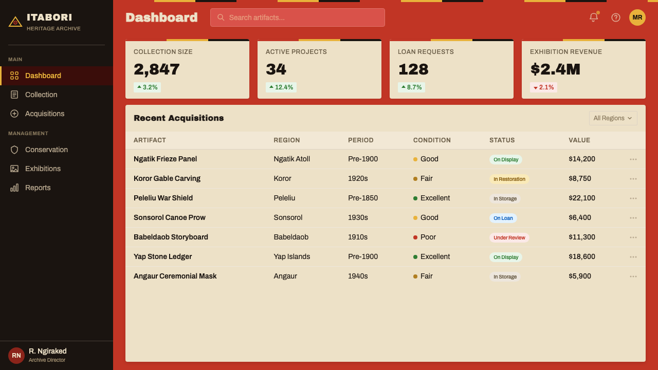 Palauan Bai Storyboard design style applied to a Dashboard
