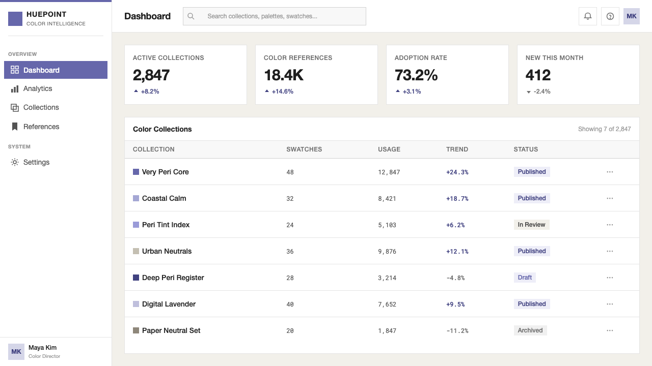 Pantone Very Peri (2022) 设计风格用在仪表盘上
