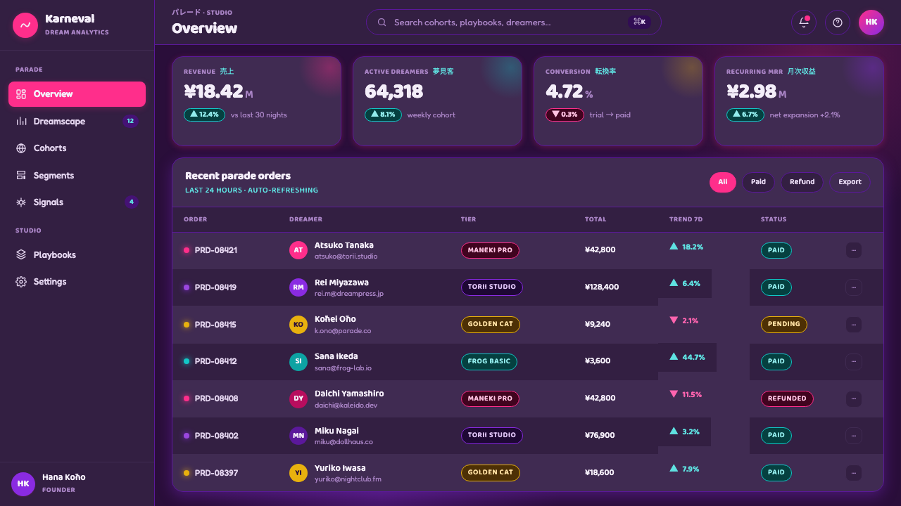 Paprika Dream Parade design style applied to a Dashboard