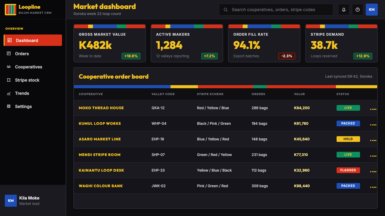 PNG Bilum (Looped String Bag) design style applied to a Dashboard
