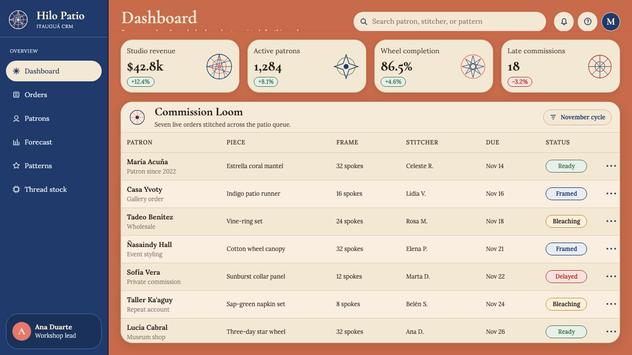 Paraguayan Ñandutí Spider-Web Lace design style applied to a Dashboard