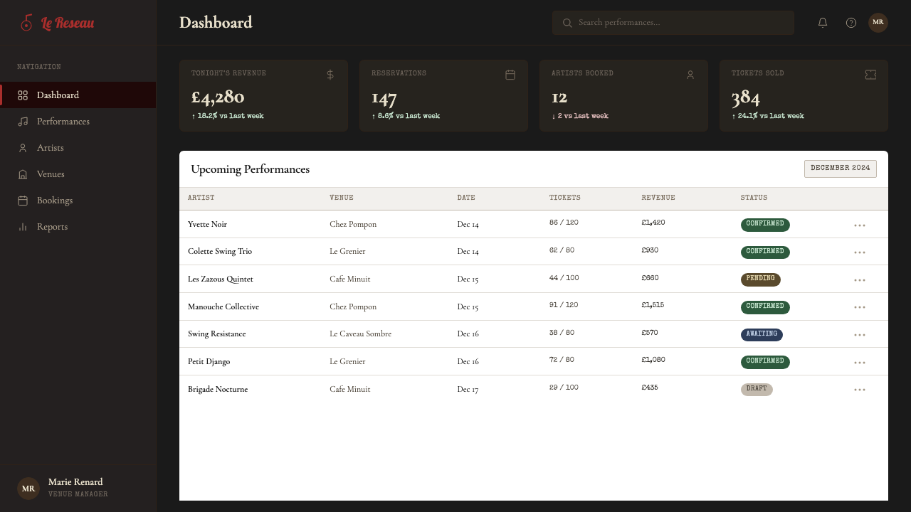 Parisian Zazou (1942) design style applied to a Dashboard