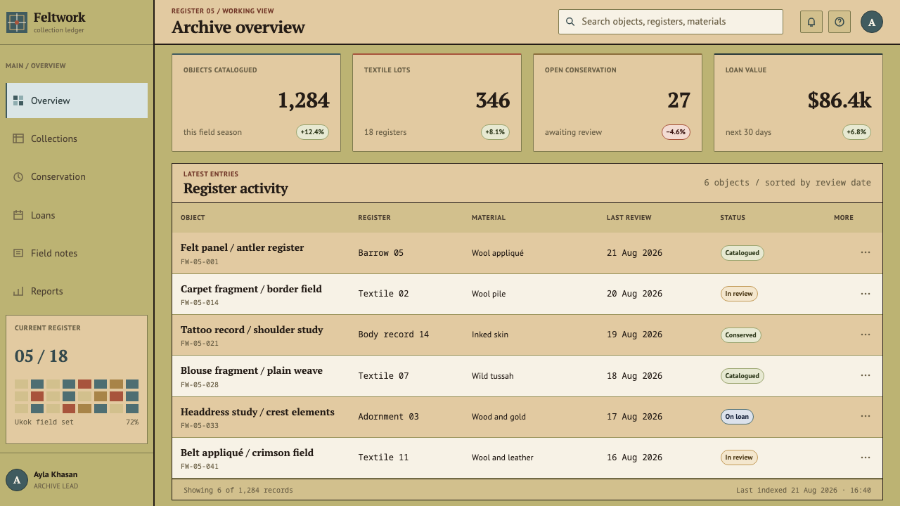 Pazyryk Ice Maiden design style applied to a Dashboard