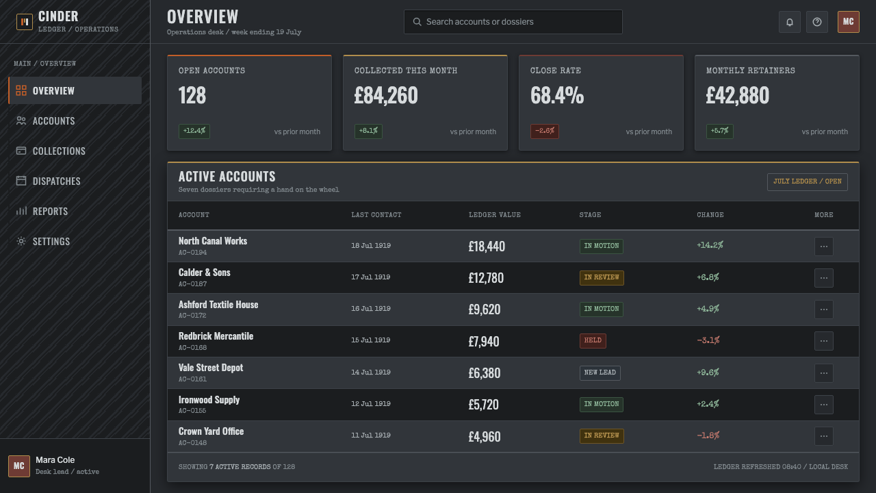 Peaky Blinders (1919) design style applied to a Dashboard