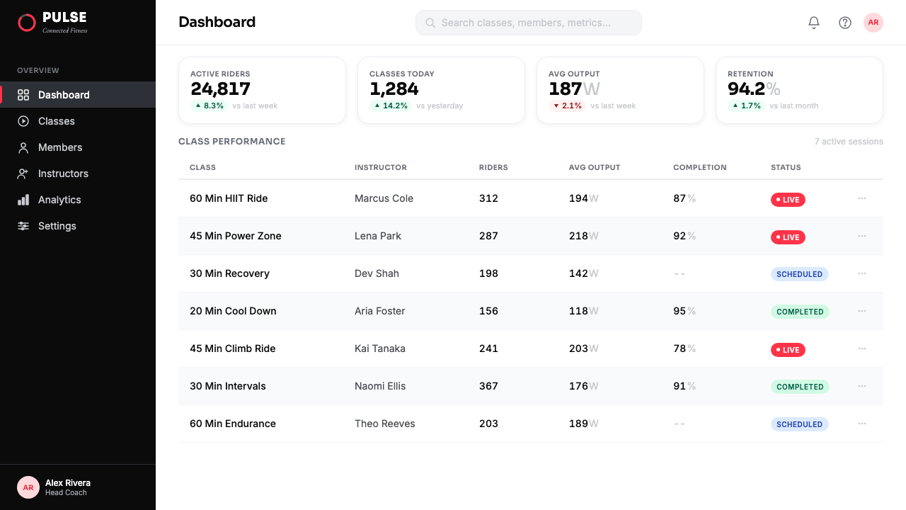 Peloton Fitness Coral (2020) design style applied to a Dashboard