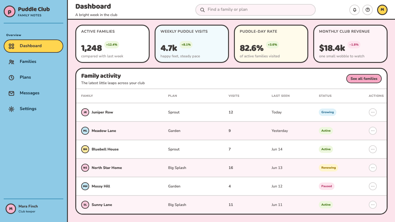 Peppa Pig (2004) design style applied to a Dashboard