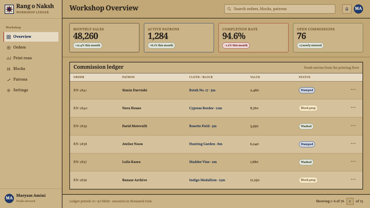 Isfahan Qalamkar Print design style applied to a Dashboard