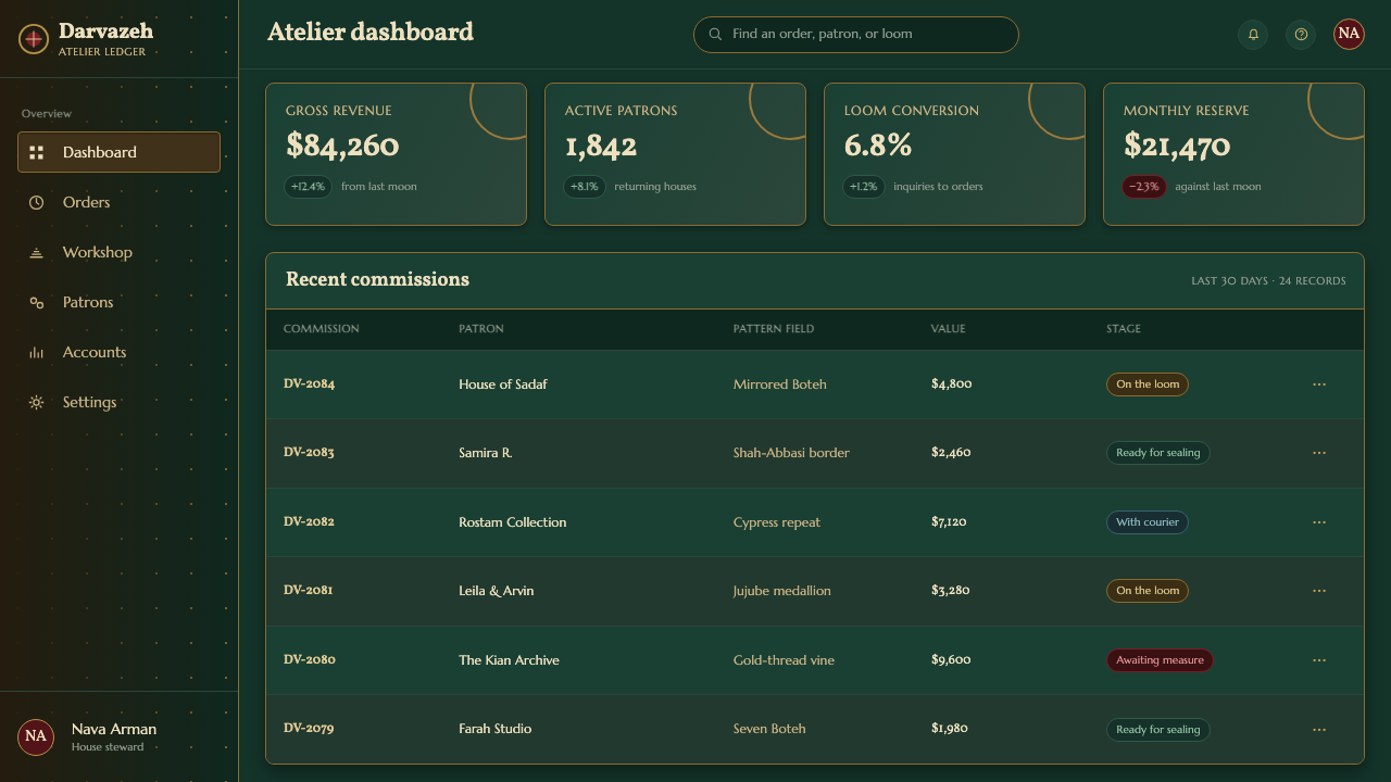 Persian Termeh Boteh design style applied to a Dashboard