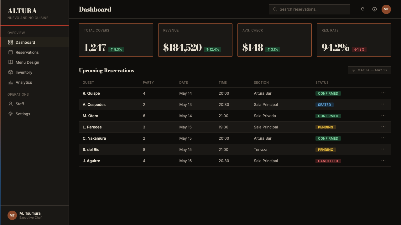 Lima Nuevo Andino Cuisine design style applied to a Dashboard