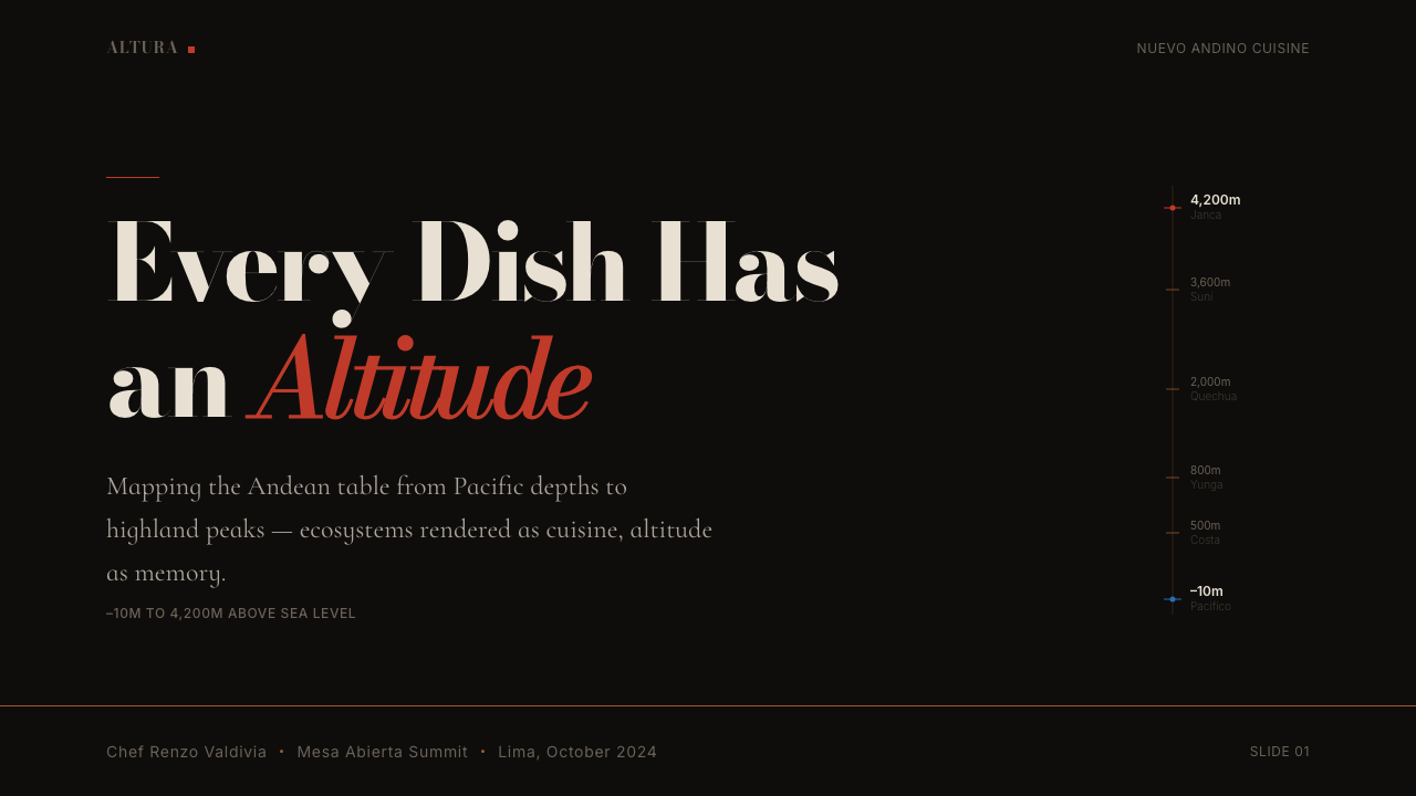 Lima Nuevo Andino Cuisine design style applied to a Slide · cover