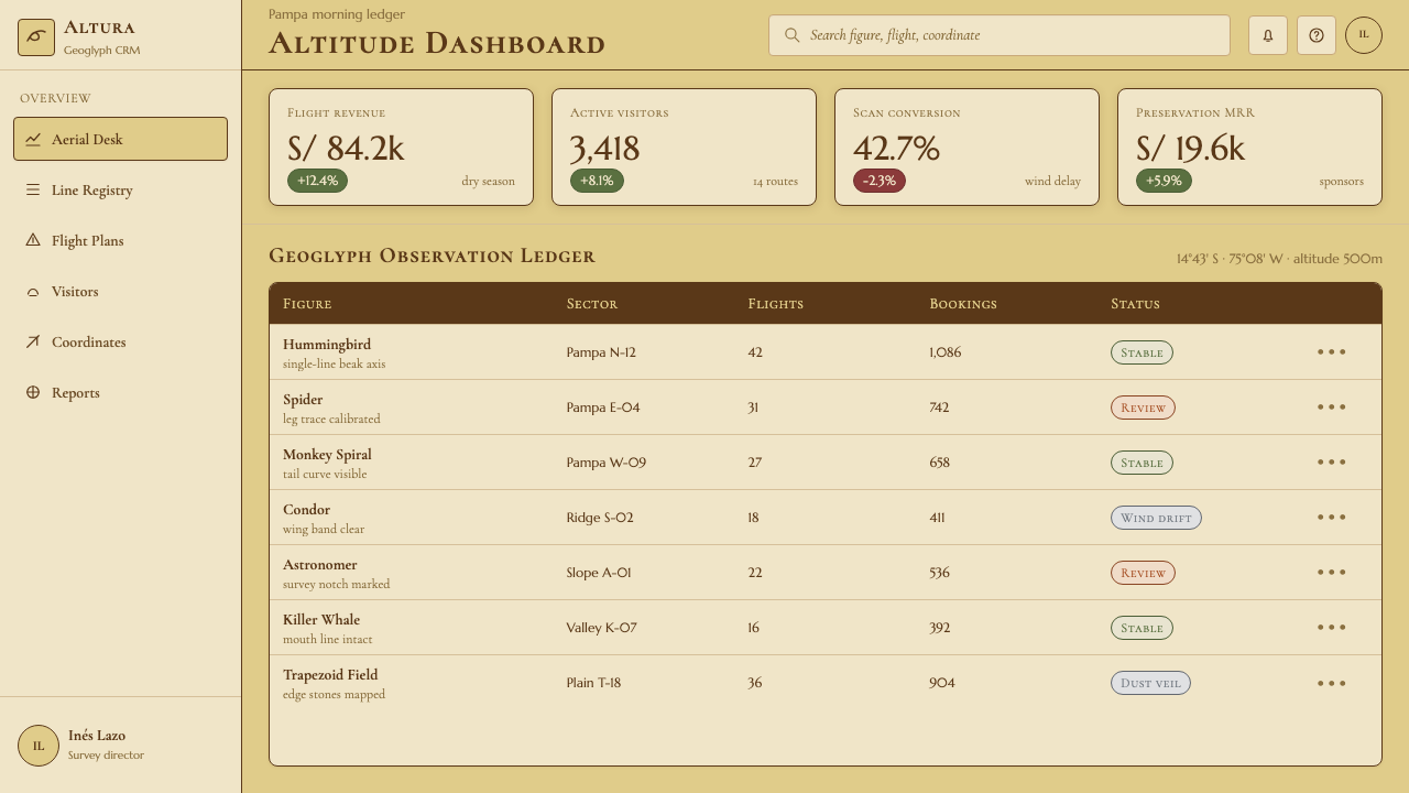 Peruvian Nazca Lines (Geoglyph) design style applied to a Dashboard