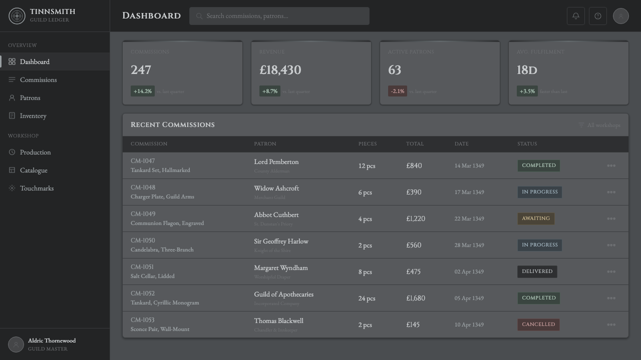 Pewter & Tin Craft design style applied to a Dashboard