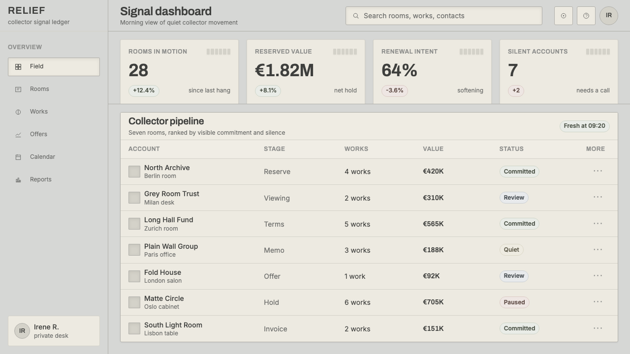 Piero Manzoni Achrome design style applied to a Dashboard
