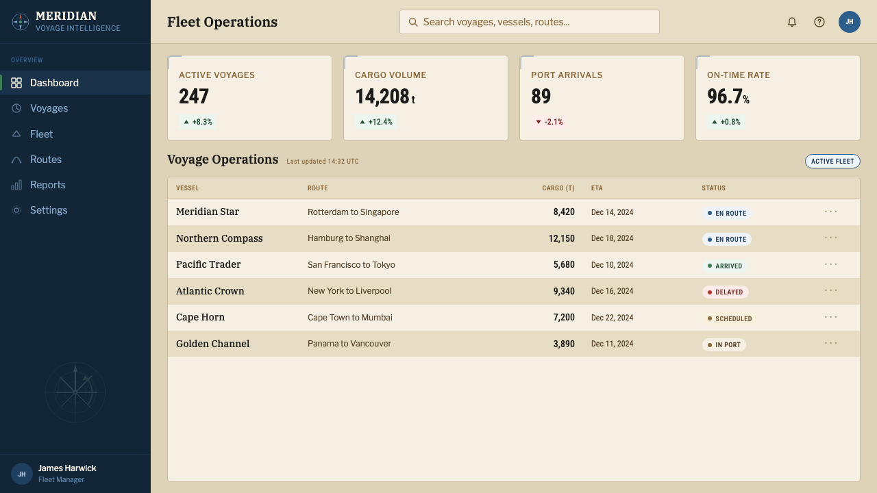 Ocean Pilot Chart design style applied to a Dashboard