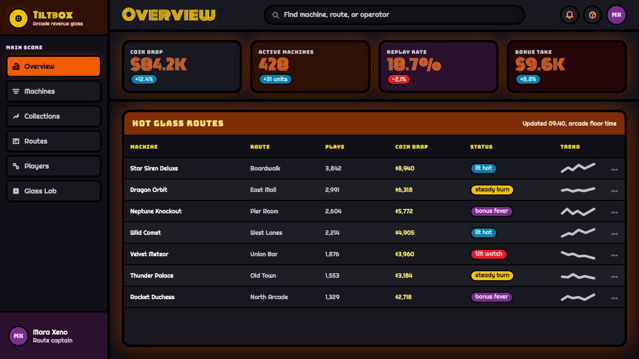 Pinball Backglass design style applied to a Dashboard