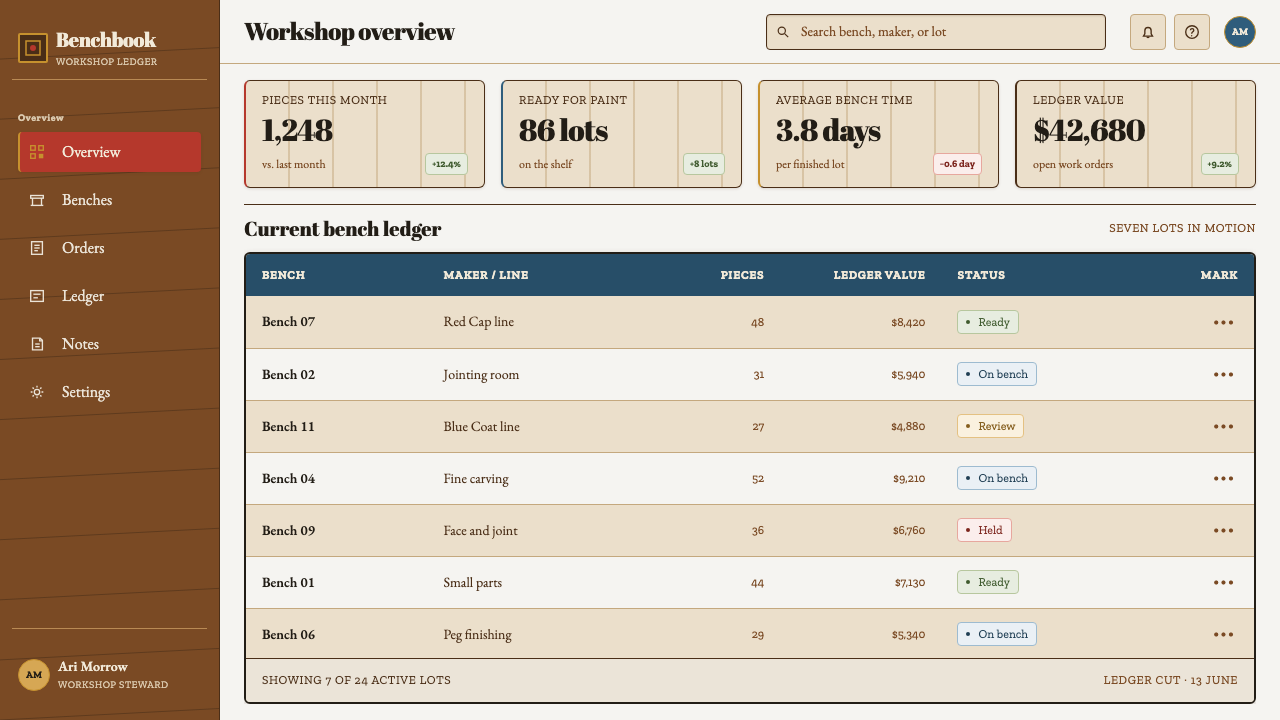 Pinocchio (1883 Marionette Workshop) design style applied to a Dashboard
